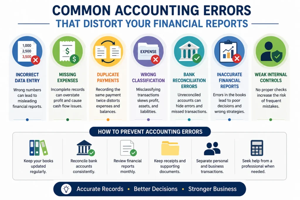 Infographic explaining common accounting errors, their impact on financial reports, and practical steps businesses can take to prevent bookkeeping mistakes.